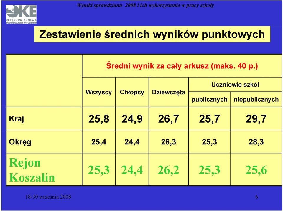 ) Wszyscy Chłopcy Dziewczęta publicznych Uczniowie szkół