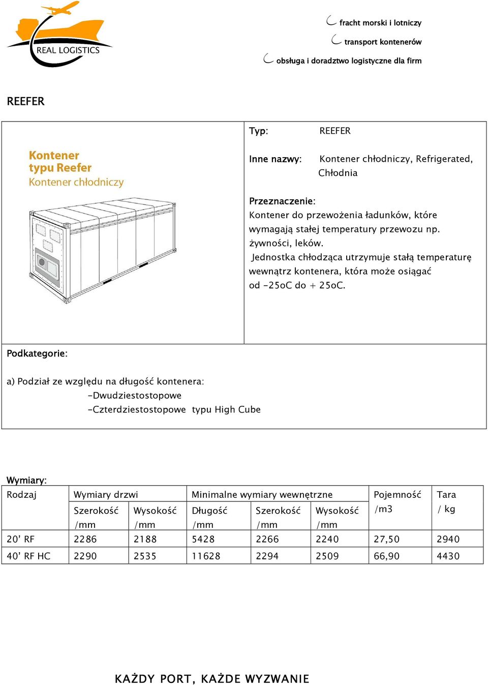 Podkategorie: a) Podział ze względu na długość kontenera: -Dwudziestostopowe -Czterdziestostopowe typu High Cube Wymiary: Rodzaj Wymiary drzwi Minimalne