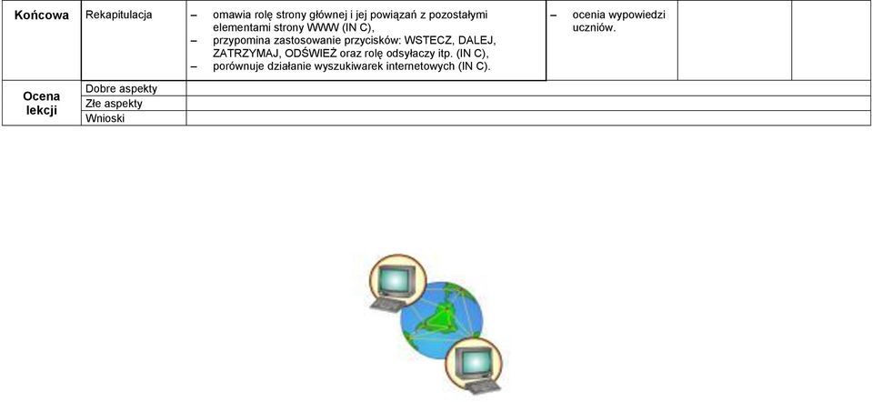 ZATRZYMAJ, ODŚWIEŻ oraz rolę odsyłaczy itp.