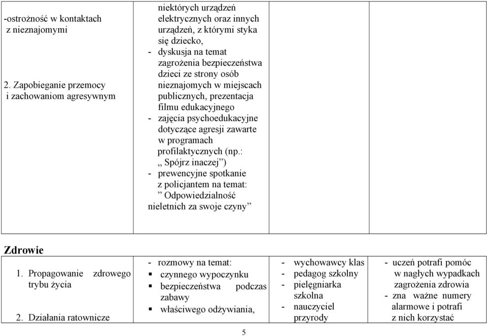 nieznajomych w miejscach publicznych, prezentacja filmu edukacyjnego - zajęcia psychoedukacyjne dotyczące agresji zawarte w programach profilaktycznych (np.