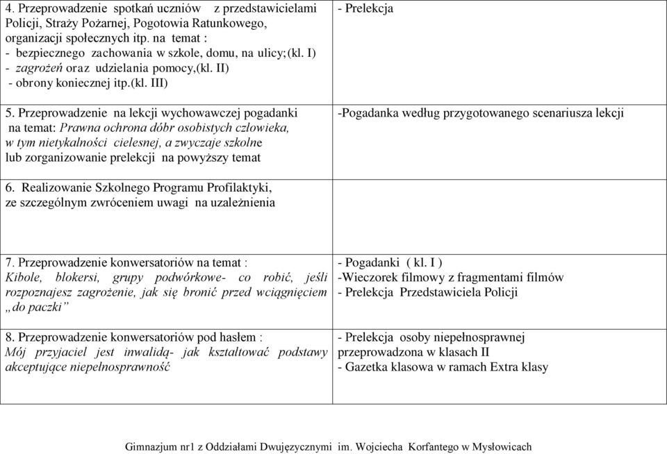 Przeprowadzenie na lekcji wychowawczej pogadanki na temat: Prawna ochrona dóbr osobistych człowieka, w tym nietykalności cielesnej, a zwyczaje szkolne lub zorganizowanie prelekcji na powyższy temat -