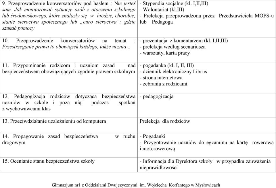 Przeprowadzenie konwersatoriów na temat : Przestrzeganie prawa to obowiązek każdego, także ucznia 11.