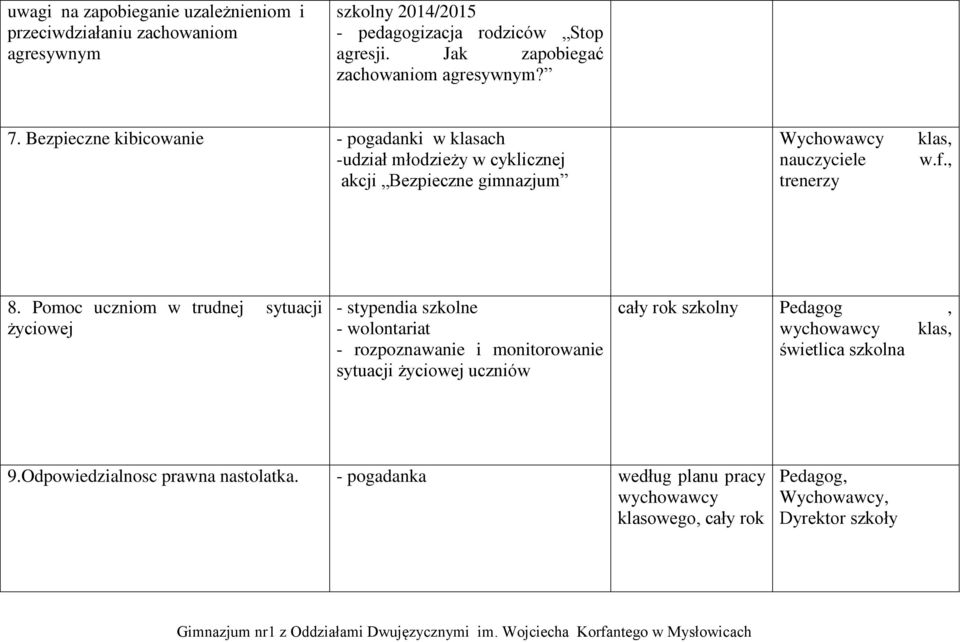 Bezpieczne kibicowanie - pogadanki w klasach -udział młodzieży w cyklicznej akcji Bezpieczne gimnazjum Wychowawcy nauczyciele trenerzy klas, w.f., 8.