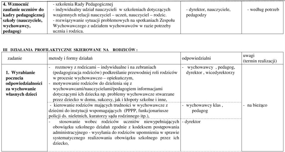 - dyrektor, nauczyciele, pedagodzy - według potrzeb III DZIAŁANIA PROFILAKTYCZNE SKIEROWANE NA RODZICÓW : zadanie metody i formy działań odpowiedzialni 1.