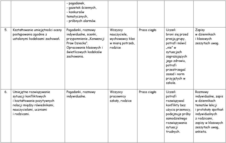Wszyscy nauczyciele, wychowawcy klas w miarę potrzeb, rodzice broni się przed presją grupy, potrafi mówić nie w sytuacjach zagrażających jego zdrowiu, potrafi przestrzegać zasad i norm przyjętych w