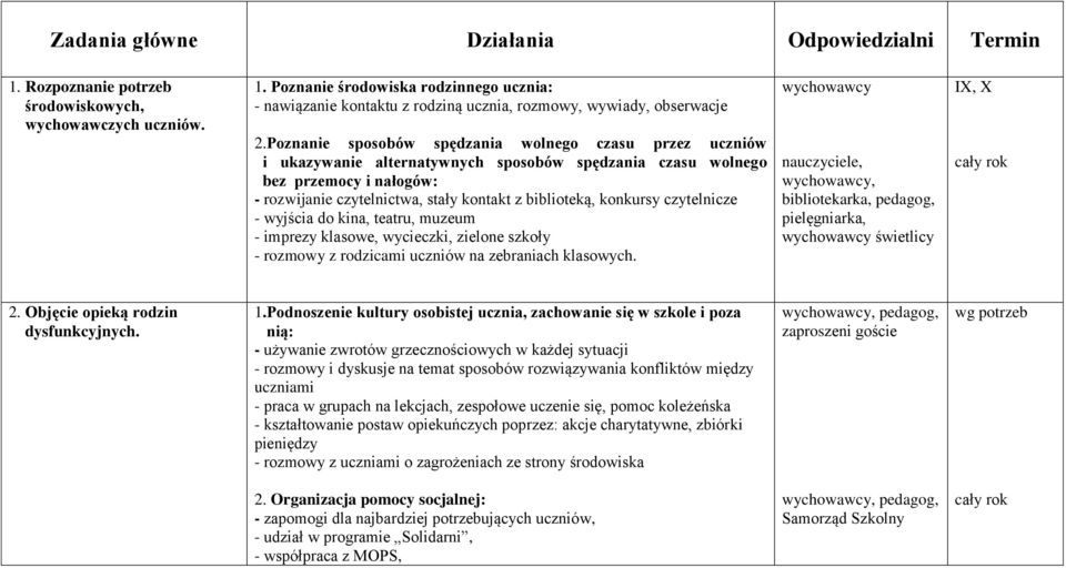 konkursy czytelnicze - wyjścia do kina, teatru, muzeum - imprezy klasowe, wycieczki, zielone szkoły - rozmowy z rodzicami uczniów na zebraniach klasowych.