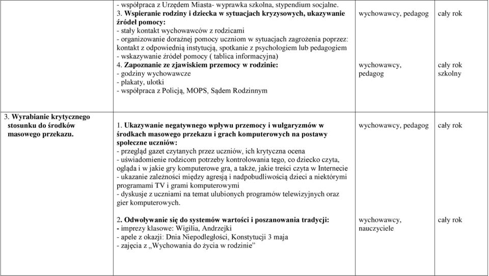 kontakt z odpowiednią instytucją, spotkanie z psychologiem lub pedagogiem - wskazywanie źródeł pomocy ( tablica informacyjna) 4.