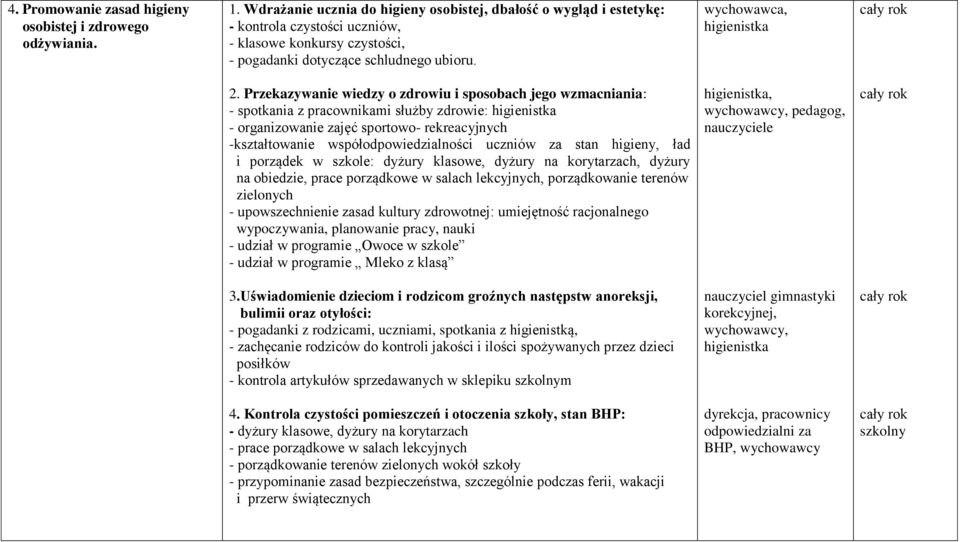 Przekazywanie wiedzy o zdrowiu i sposobach jego wzmacniania: - spotkania z pracownikami służby zdrowie: higienistka - organizowanie zajęć sportowo- rekreacyjnych -kształtowanie współodpowiedzialności