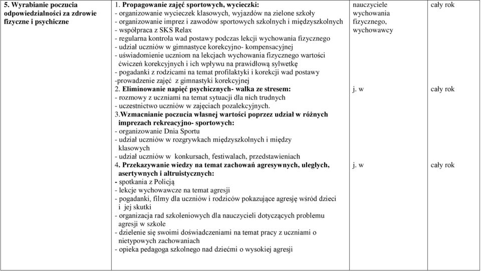 Relax - regularna kontrola wad postawy podczas lekcji wychowania fizycznego - udział uczniów w gimnastyce korekcyjno- kompensacyjnej - uświadomienie uczniom na lekcjach wychowania fizycznego wartości