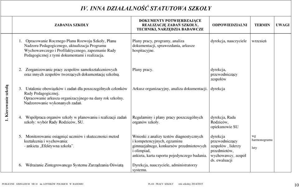 Plany pracy, programy, analiza dokumentacji, sprawozdania, arkusze hospitacyjne. dyrekcja, wrzesień 2.