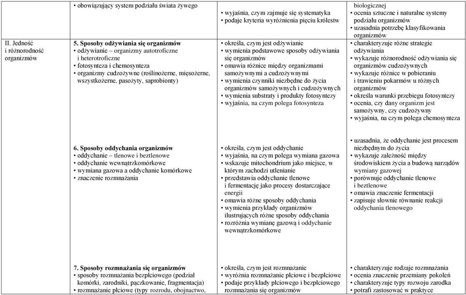 czym zajmuje się systematyka podaje kryteria wyróżnienia pięciu królestw określa, czym jest odżywianie wymienia podstawowe sposoby odżywiania się omawia różnice między organizmami samożywnymi a