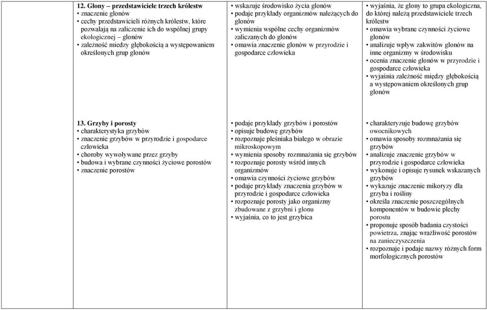 wyjaśnia, że glony to grupa ekologiczna, do której należą przedstawiciele trzech królestw omawia wybrane czynności życiowe glonów analizuje wpływ zakwitów glonów na inne organizmy w środowisku ocenia