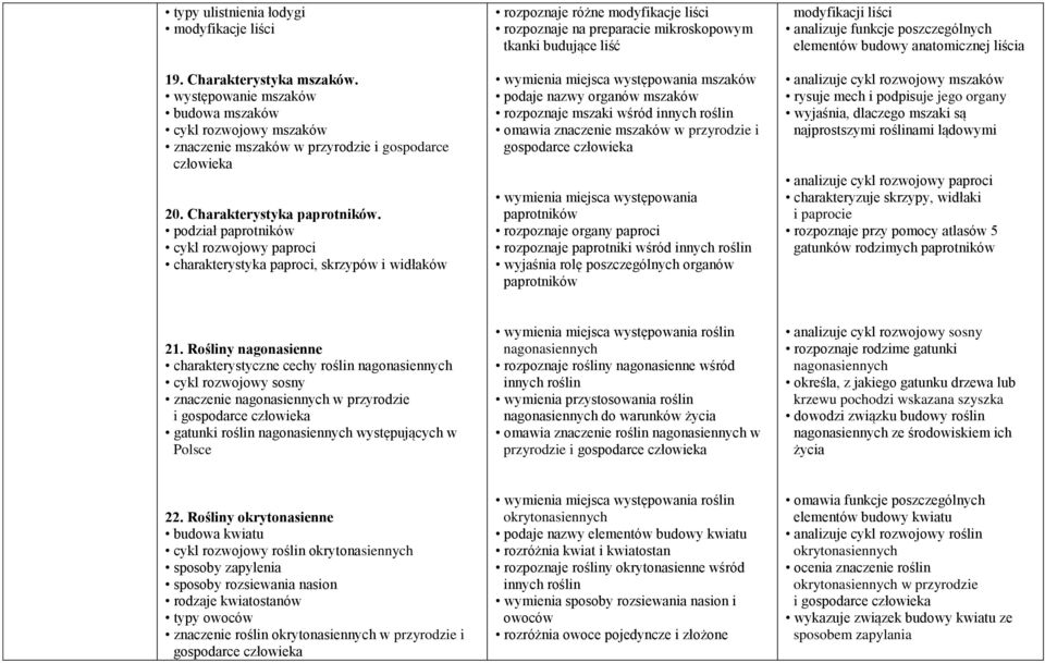 podział paprotników cykl rozwojowy paproci charakterystyka paproci, skrzypów i widłaków rozpoznaje różne modyfikacje liści rozpoznaje na preparacie mikroskopowym tkanki budujące liść wymienia miejsca