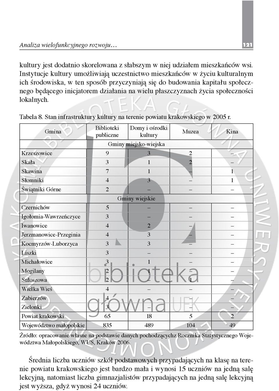 płaszczyznach życia społeczności lokalnych. Tabela 8. Stan infrastruktury kultury na terenie powiatu krakowskiego w 2005 r.