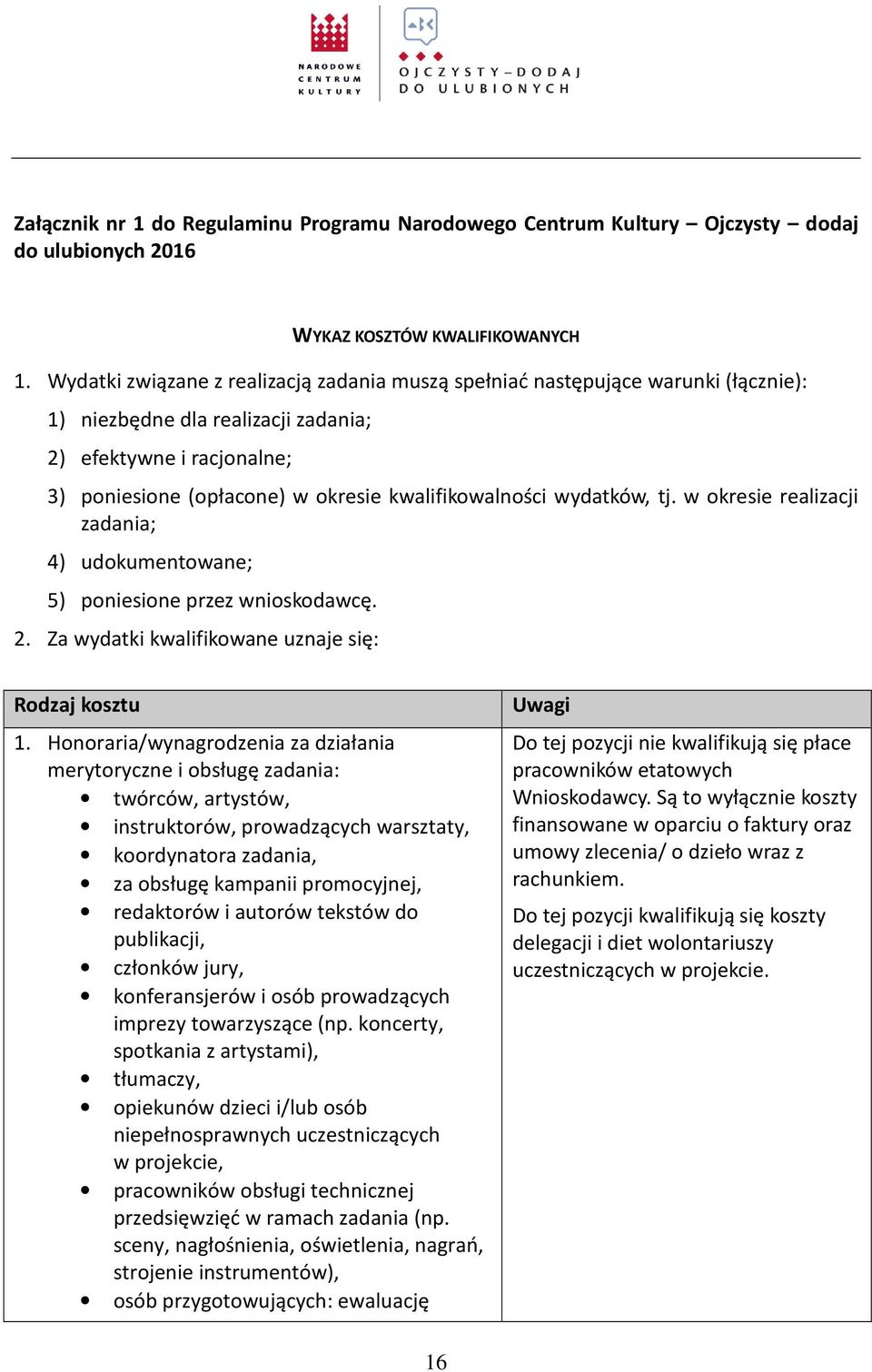 kwalifikowalności wydatków, tj. w okresie realizacji zadania; 4) udokumentowane; 5) poniesione przez wnioskodawcę. 2. Za wydatki kwalifikowane uznaje się: Rodzaj kosztu 1.