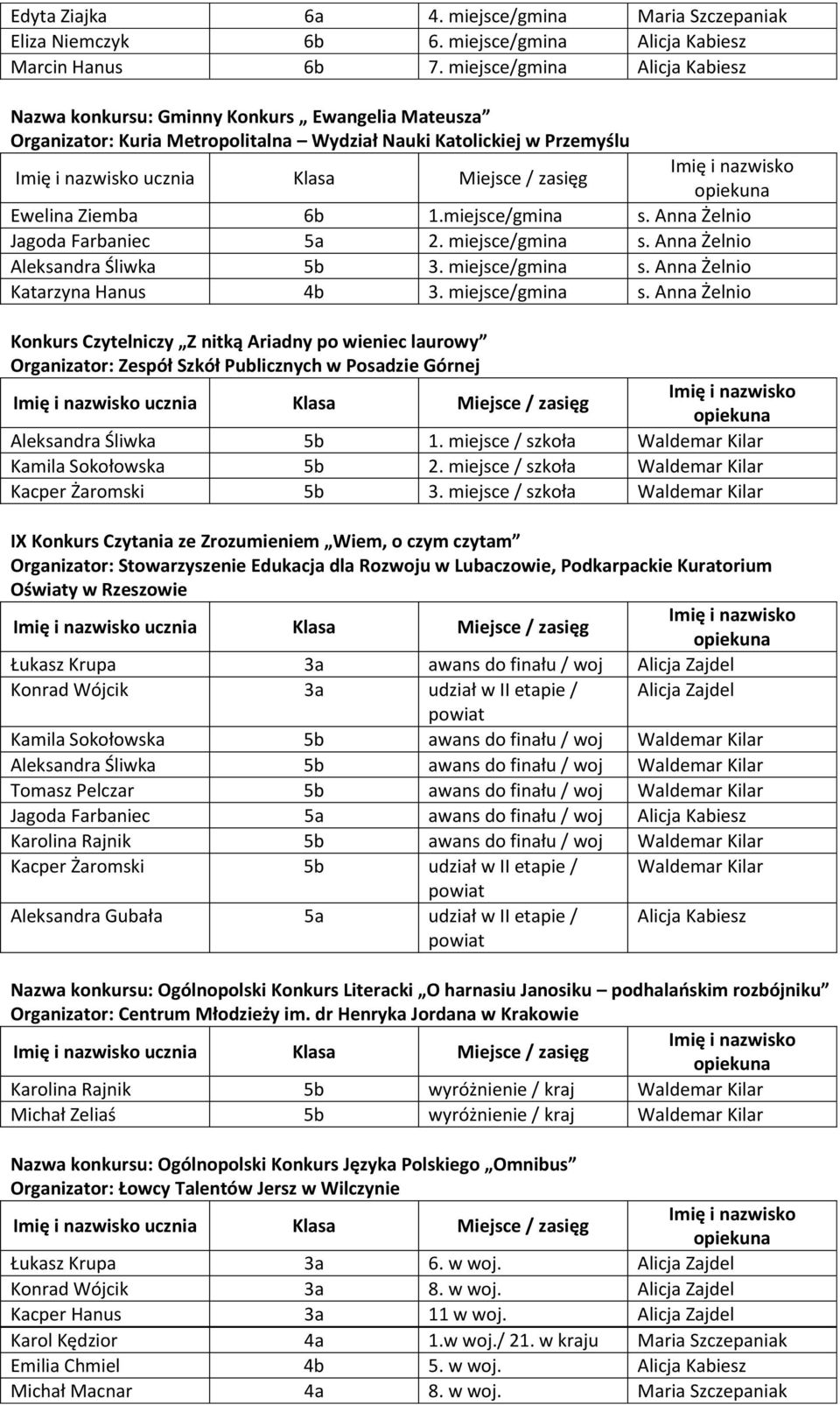 1.miejsce/gmina s. Anna Żelnio Jagoda Farbaniec 5a 2. miejsce/gmina s.