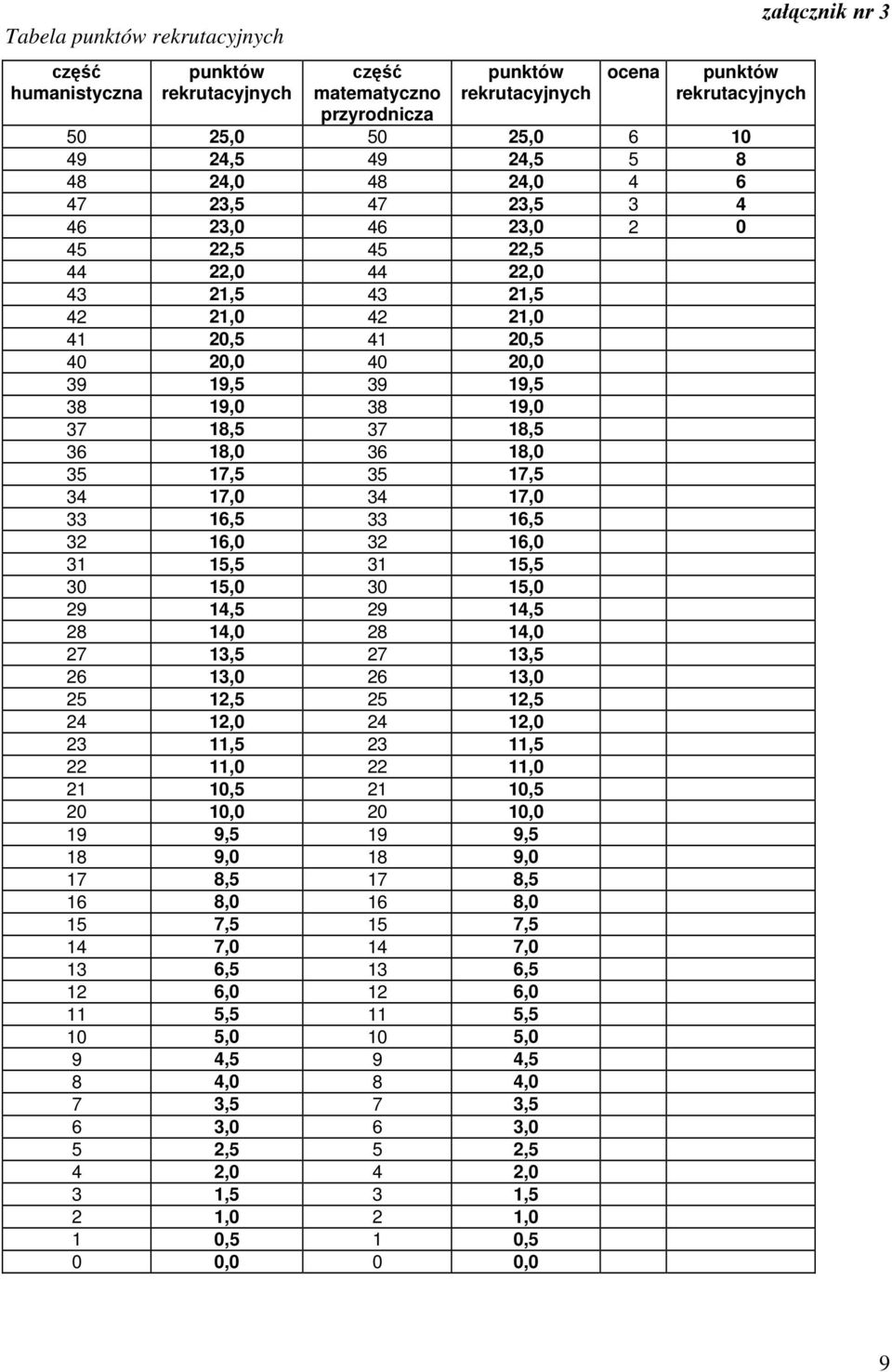 18,5 36 18,0 36 18,0 35 17,5 35 17,5 34 17,0 34 17,0 33 16,5 33 16,5 32 16,0 32 16,0 31 15,5 31 15,5 30 15,0 30 15,0 29 14,5 29 14,5 28 14,0 28 14,0 27 13,5 27 13,5 26 13,0 26 13,0 25 12,5 25 12,5 24