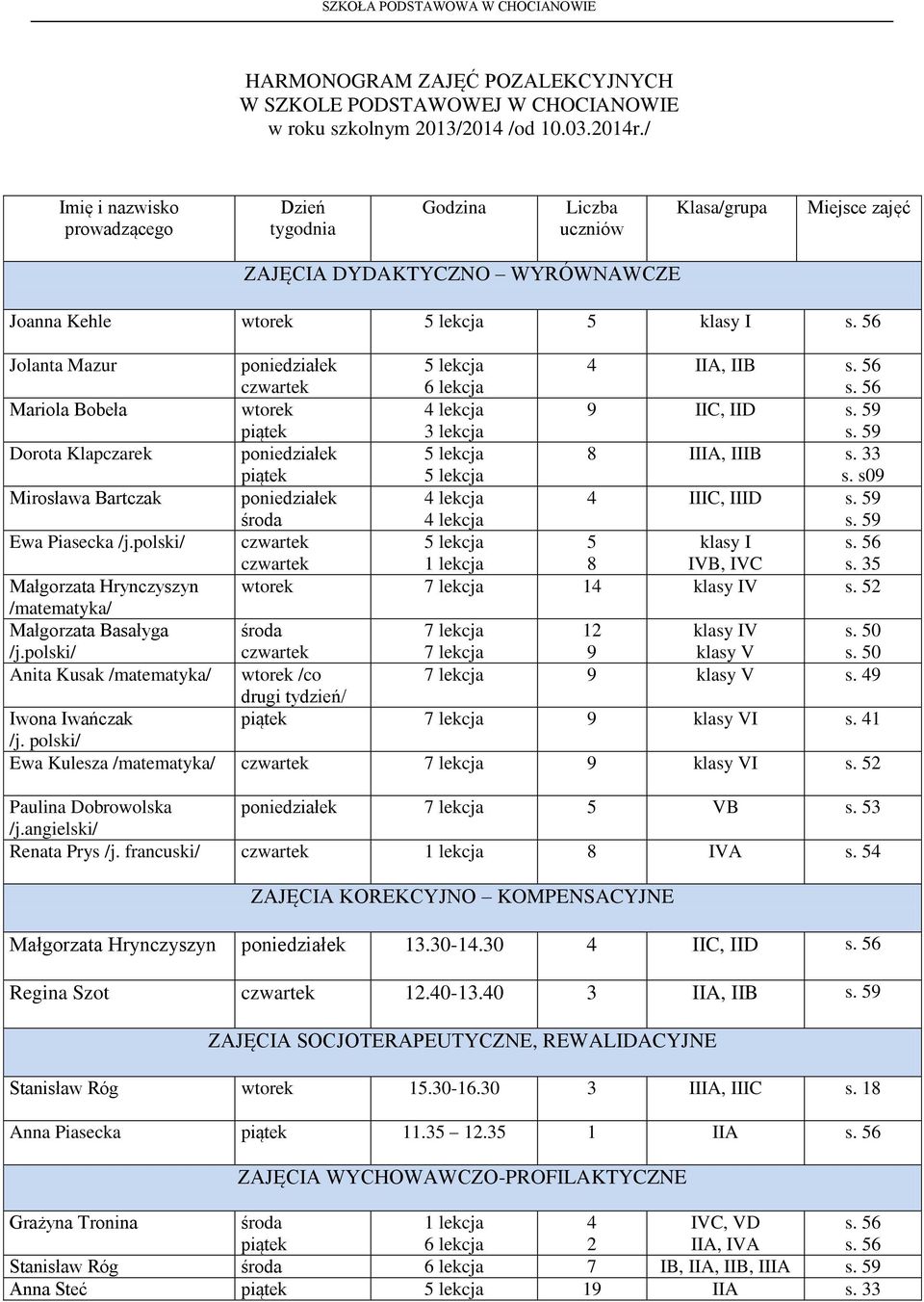 IIC, IID s. s. Dorota Klapczarek IIIA, IIIB s. 33 Mirosława Bartczak 4 IIIC, IIID s. s. Ewa Piasecka /j.polski/ klasy I IVB, IVC Małgorzata Hrynczyszyn 14 klasy IV s.