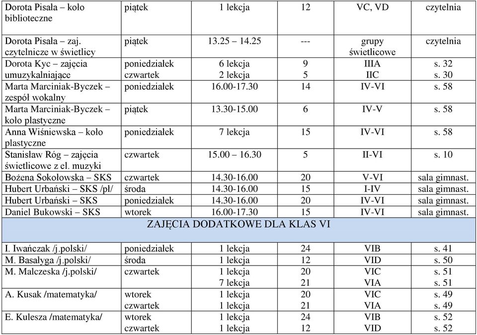 10 z el. muzyki Bożena Sokołowska SKS 14.30-16.00 V-VI sala gimnast. Hubert Urbański SKS /pł/ 14.30-16.00 1 I-IV sala gimnast. Hubert Urbański SKS 14.30-16.00 sala gimnast. Daniel Bukowski SKS 16.