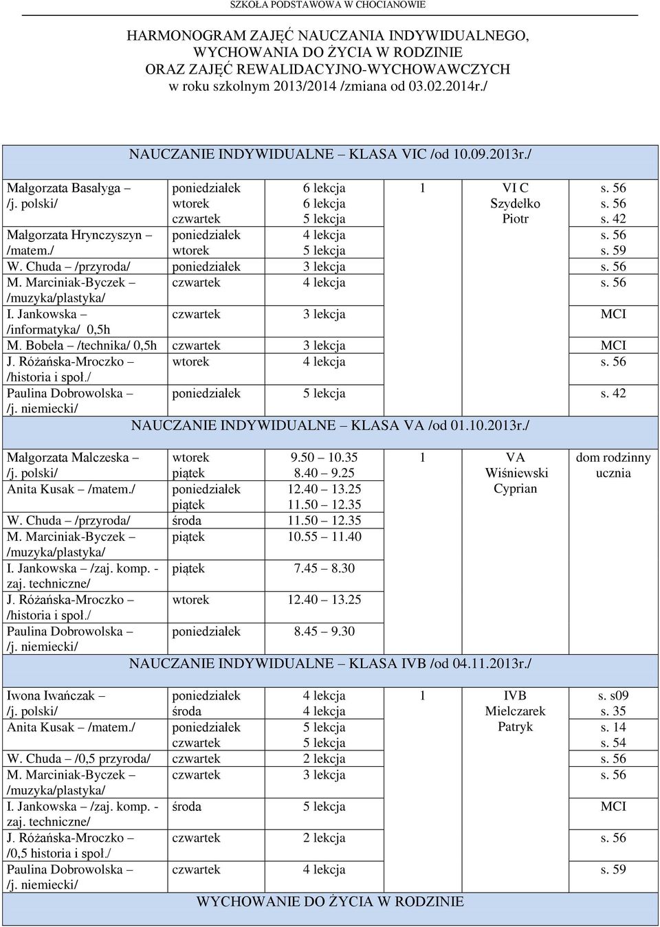 Jankowska 3 lekcja MCI /informatyka/ 0,h M. Bobeła /technika/ 0,h 3 lekcja MCI J. Różańska-Mroczko /historia i społ./ Paulina Dobrowolska NAUCZANIE INDYWIDUALNE KLASA VA /od 01.10.13r.