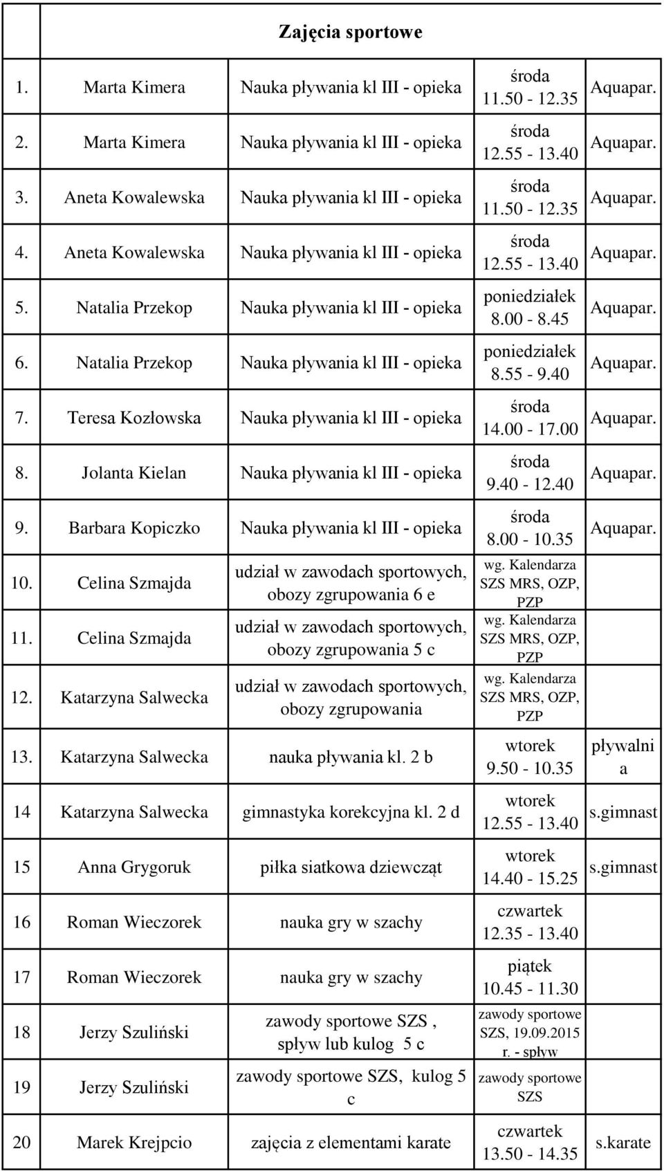 Brbr Kopiczko Nuk pływni kl III - opiek 10. Celin Szmjd 11. Celin Szmjd 12.