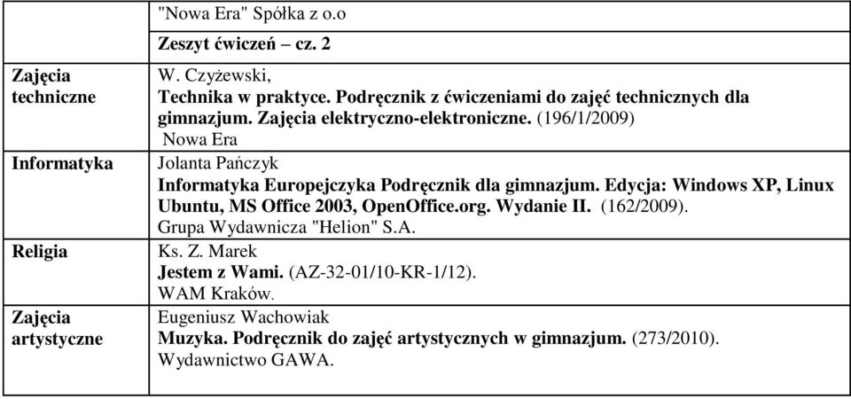 (196/1/2009) Jolanta Pańczyk Informatyka Europejczyka Podręcznik dla gimnazjum. Edycja: Windows XP, Linux Ubuntu, MS Office 2003, OpenOffice.org.
