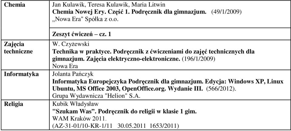 Zajęcia elektryczno-elektroniczne. (196/1/2009) Jolanta Pańczyk Informatyka Europejczyka Podręcznik dla gimnazjum.