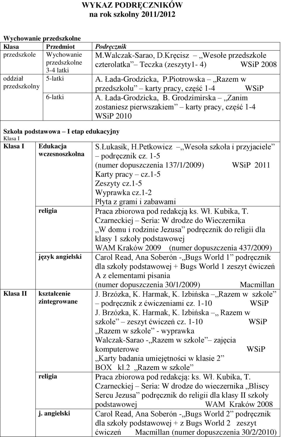 Piotrowska Razem w przedszkolu karty pracy, część 1-4 A. Łada-Grodzicka, B. Grodzimirska Zanim zostaniesz pierwszakiem karty pracy, część 1-4 2010 S.Łukasik, H.