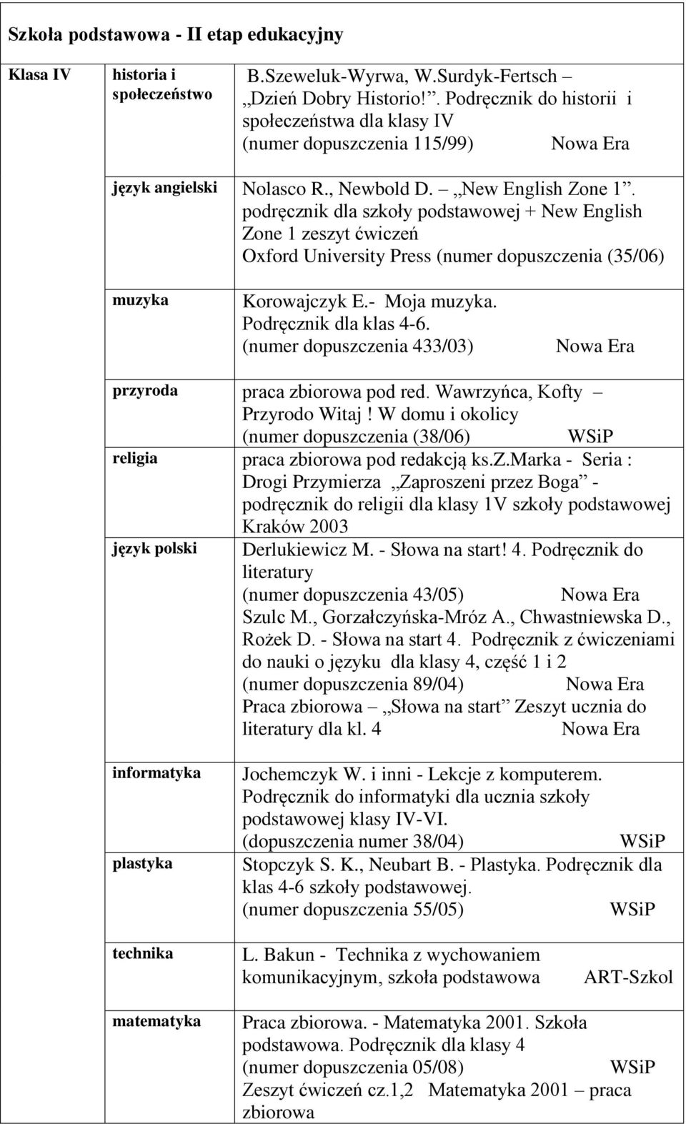 podręcznik dla szkoły podstawowej + New English Zone 1 zeszyt ćwiczeń Oxford University Press (numer dopuszczenia (35/06) muzyka Korowajczyk E.- Moja muzyka. Podręcznik dla klas 4-6.