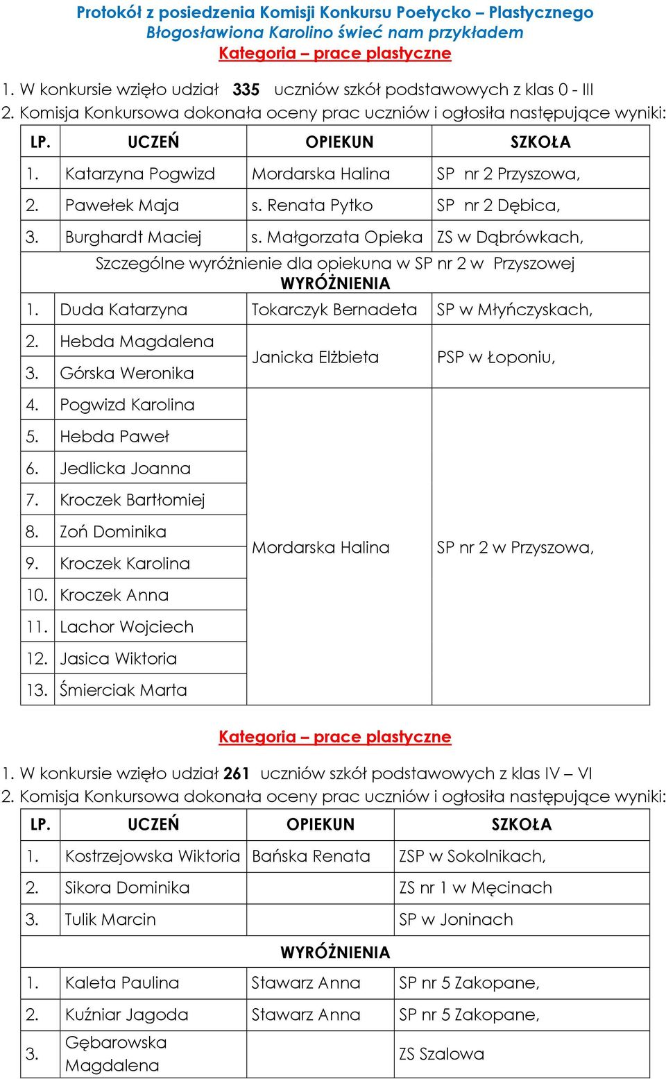 Małgorzata Opieka ZS w Dąbrówkach, Szczególne wyróżnienie dla opiekuna w SP nr 2 w Przyszowej Duda Katarzyna Tokarczyk Bernadeta SP w Młyńczyskach, Hebda Magdalena Górska Weronika 4.