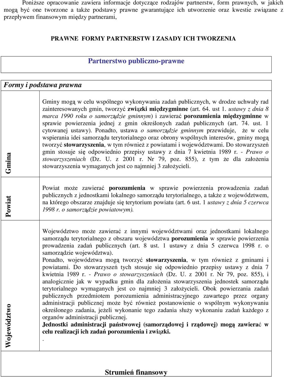 publicznych, w drodze uchwały rad zainteresowanych gmin, tworzyć związki międzygminne (art. 64. ust 1.