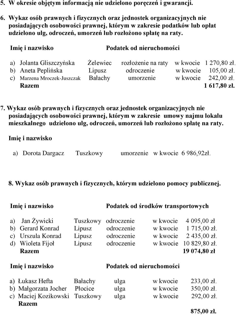 raty. Podatek od nieruchomości a) Jolanta Gliszczyńska Żelewiec rozłożenie na raty w kwocie 1 270,80 zł. b) Aneta Peplińska Lipusz odroczenie w kwocie 105,00 zł.