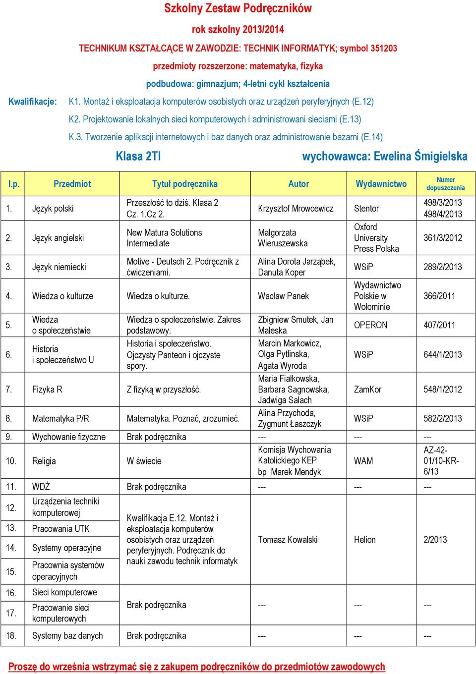 K.3. Tworzenie aplikacji internetowych i baz danych oraz administrowanie bazami (E.14) Klasa 2TI wychowawca: Ewelina Śmigielska l.p. Przedmiot Tytuł podręcznika Autor Wydawnictwo 1. Język polski 2.
