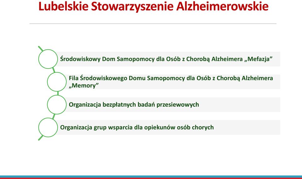 Samopomocy dla Osób z Chorobą Alzheimera Memory Organizacja