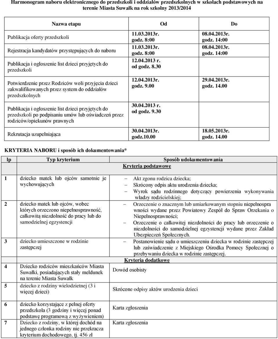 oddziałów przedszkolnych Publikacja i ogłoszenie list dzieci przyjętych do przedszkoli po podpisaniu umów lub oświadczeń przez rodziców/opiekunów prawnych Rekrutacja uzupełniająca 11.03.2013r. godz.