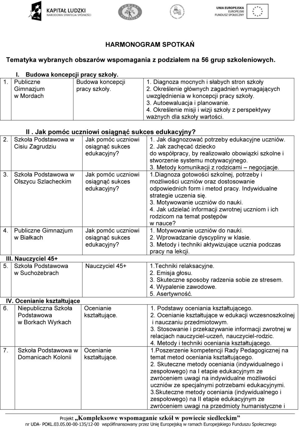 Określenie misji i wizji szkoły z perspektywy ważnych dla szkoły wartości. II. Jak pomóc uczniowi osiągnąć sukces edukacyjny? Jak pomóc uczniowi osiągnąć sukces edukacyjny? 2.