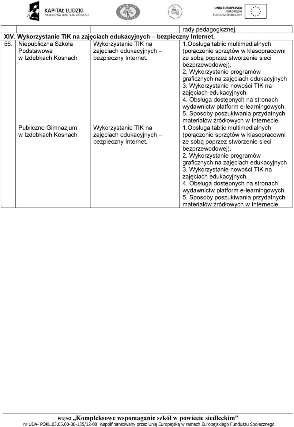 Obsługa tablic multimedialnych (połączenie sprzętów w klasopracowni ze sobą poprzez stworzenie sieci bezprzewodowej). 2. Wykorzystanie programów graficznych na zajęciach edukacyjnych 3.