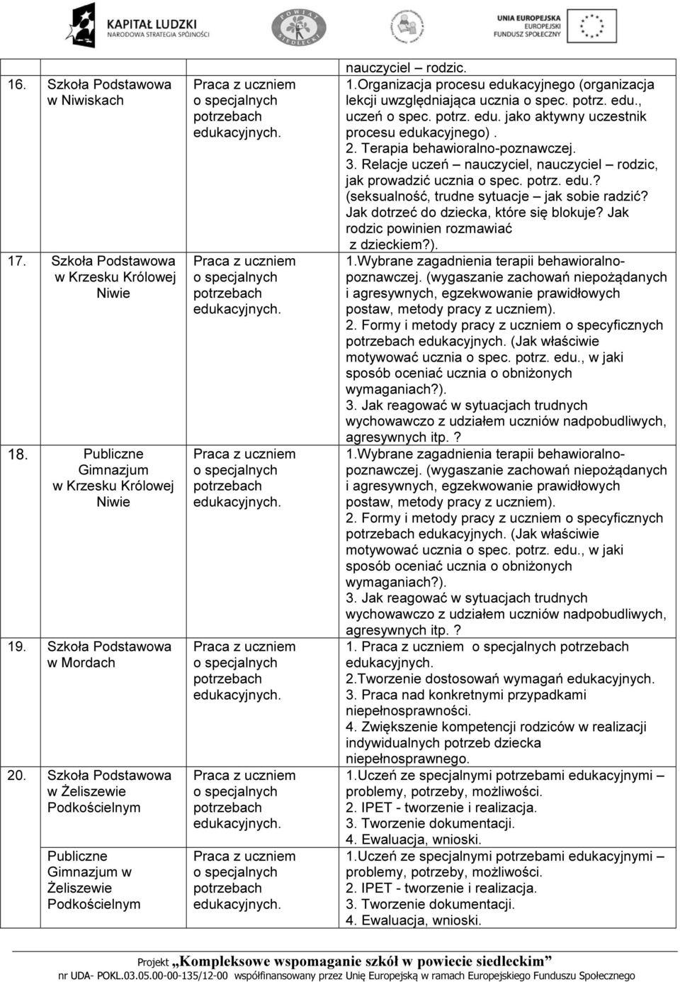 potrz. edu. jako aktywny uczestnik procesu edukacyjnego). 2. Terapia behawioralno-poznawczej. 3. Relacje uczeń nauczyciel, nauczyciel rodzic, jak prowadzić ucznia o spec. potrz. edu.? (seksualność, trudne sytuacje jak sobie radzić?