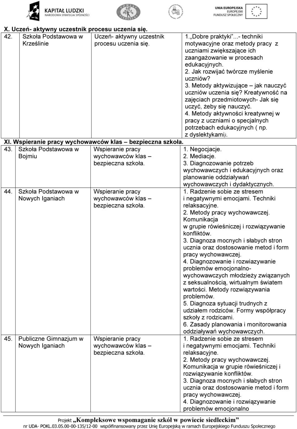 Jak rozwijać twórcze myślenie uczniów? 3. Metody aktywizujące jak nauczyć uczniów uczenia się? Kreatywność na zajęciach przedmiotowych- Jak się uczyć, żeby się nauczyć. 4.