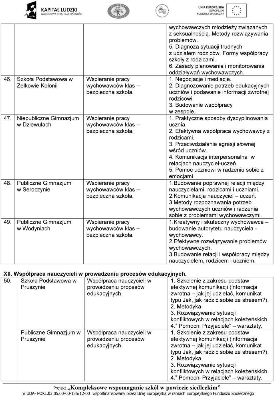 Formy współpracy szkoły z rodzicami. 6. Zasady planowania i monitorowania oddziaływań wychowawczych. 1. Negocjacje i mediacje. 2.