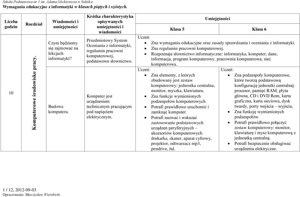 Komputer jest urządzeniem technicznym pracującym pod napięciem elektrycznym. Umiejętności Klasa 5 Klasa 6 Zna wymagania edukacyjne oraz zasady sprawdzania i oceniania z informatyki.