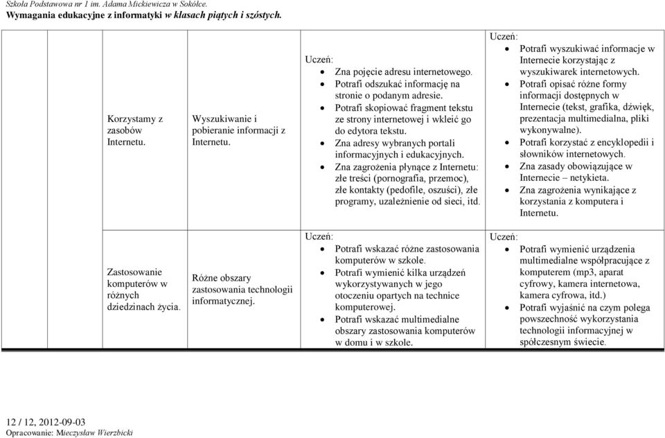 Zna adresy wybranych portali informacyjnych i edukacyjnych.