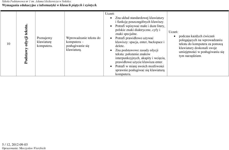 Potrafi prawidłowo używać klawiszy: spacja, enter, backspace i delete. Zna podstawowe zasady edycji tekstu: położenie znaków interpunkcyjnych, akapity i wcięcia, prawidłowe użycie klawisza enter.