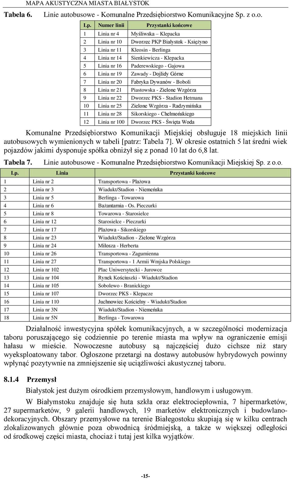 Paderewskiego - Gajowa 6 Linia nr 19 Zawady - Dojlidy Górne 7 Linia nr 2 Fabryka Dywanów - Boboli 8 Linia nr 21 Piastowska - Zielone Wzgórza 9 Linia nr 22 Dworzec PKS - Stadion Hetmana 1 Linia nr 25