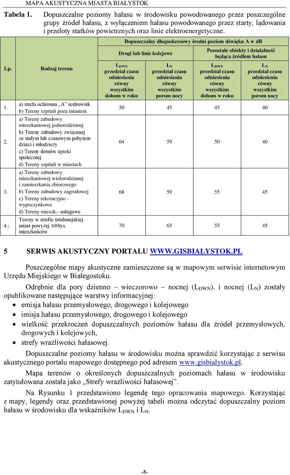 elektroenergetyczne. Dopuszczalny długookresowy średni poziom dźwięku A w db Drogi lub linie kolejowe Pozostałe obiekty i działalność będąca źródłem hałasu Lp. 1. 2. 3. 4.