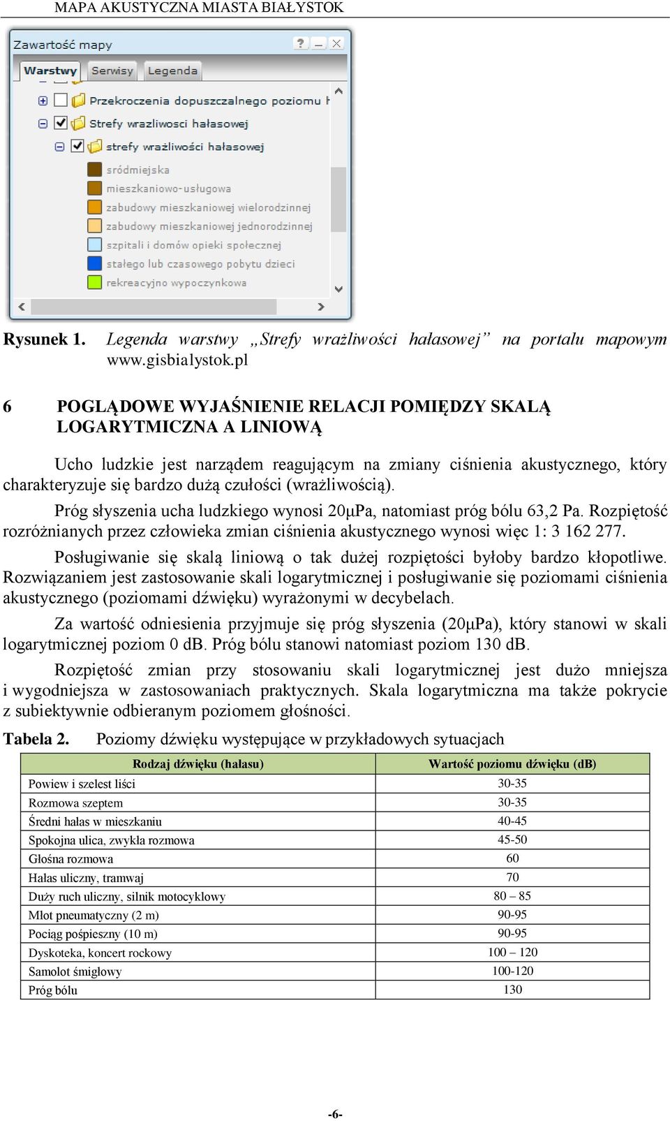 (wrażliwością). Próg słyszenia ucha ludzkiego wynosi 2μPa, natomiast próg bólu 63,2 Pa. Rozpiętość rozróżnianych przez człowieka zmian ciśnienia akustycznego wynosi więc 1: 3 162 277.