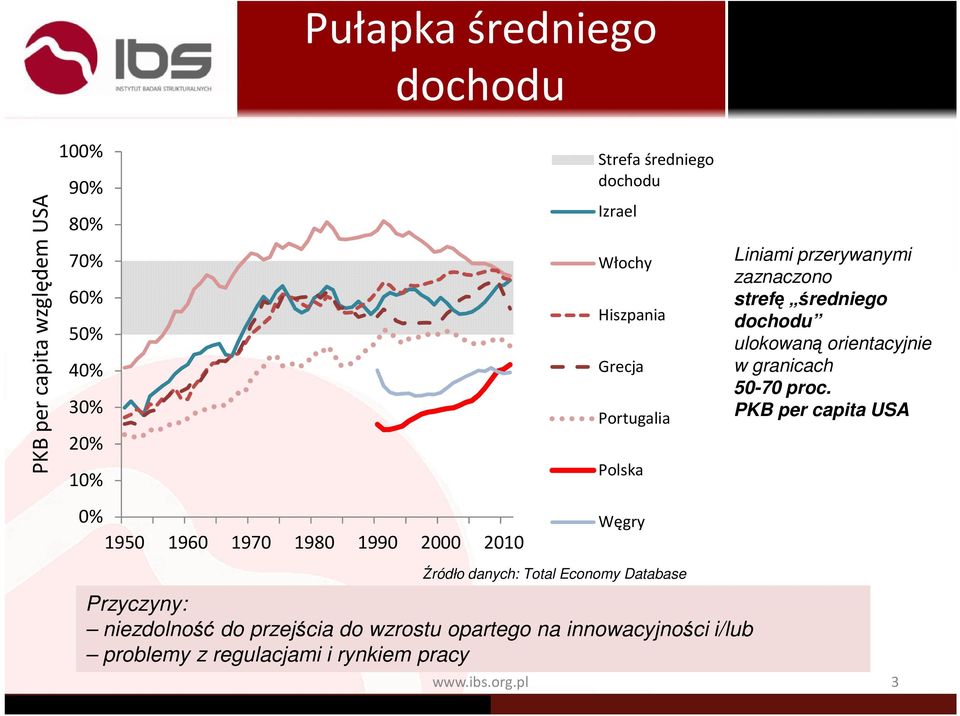 średniego dochodu ulokowaną orientacyjnie w granicach 50-70 proc.