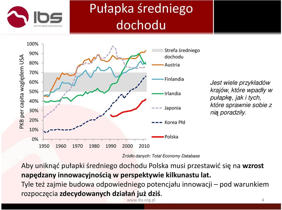 poradziły.