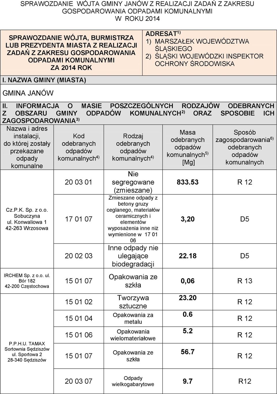 INFORMACJA O MASIE POSZCZEGÓLNYCH RODZAJÓW ODEBRANYCH Z OBSZARU GMINY ODPADÓW KOMUNALNYCH 2) ORAZ SPOSOBIE ICH ZAGOSPODAROWANIA 3) instalacji, do której zostały przekazane komunalne Cz.P.K. Sp. z o.o. Sobuczyna ul.