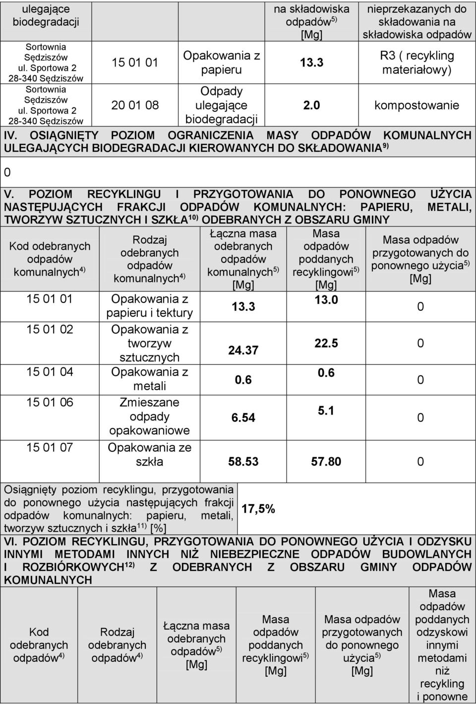 OSIĄGNIĘTY POZIOM OGRANICZENIA MASY ODPADÓW KOMUNALNYCH ULEGAJĄCYCH BIODEGRADACJI KIEROWANYCH DO SKŁADOWANIA 9) V.
